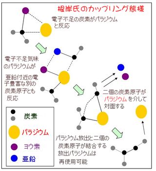 クロスカップリング態様