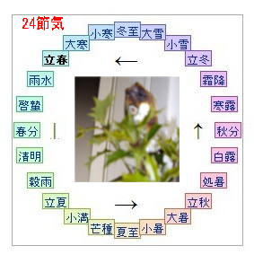 24節気