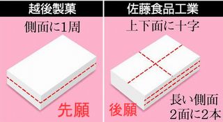 切り餅侵害訴訟