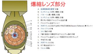 長崎原爆爆縮部