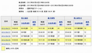 ISS目視 ISS目視