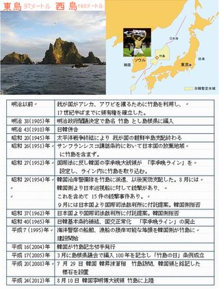 竹島問題の略歴