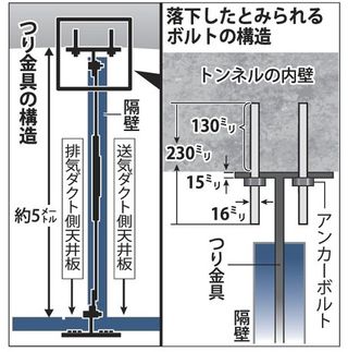 崩落アンカボルト構造