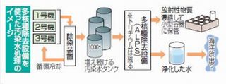 福島原発現況