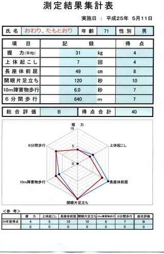 高齢者体力測定H25C