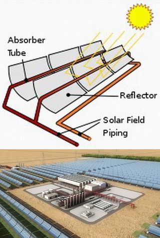 集熱発電システム