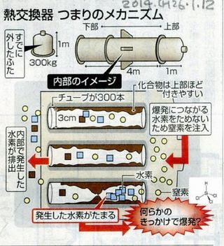 熱交換機