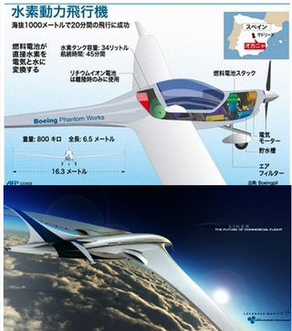 水素動力機