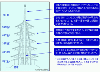 五重塔