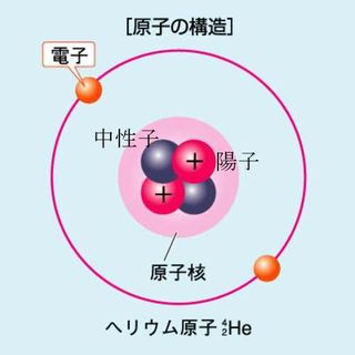 原子核構造