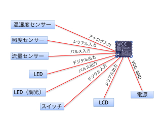 TWE-L-connect