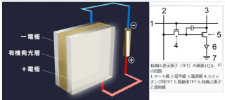 有機原理3