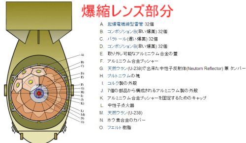 長崎原爆爆縮部