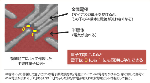 量子計算機原理図