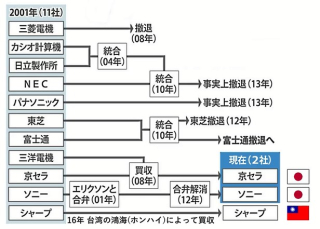 我国スマホ情勢