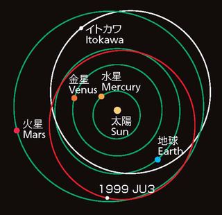 Ay_hayabusa2_1999JU3_itokawakidou