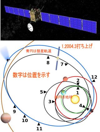 探査機ロゼッタ概要