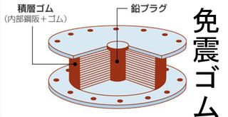 免震ゴム