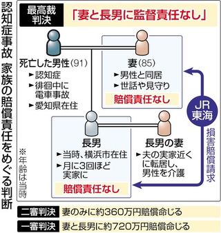 逆転判決