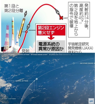 H3ロケット顛末